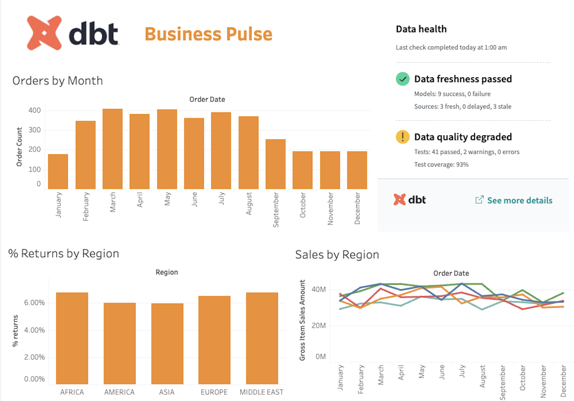 Embed data health tile iFrame in Tableau Embed data health tile iFrame in Tableau